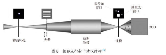 光刻物镜波像差绝对检测技术研究进展与发展趋势