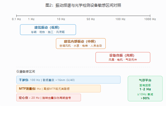 精密光学检测的环境控制