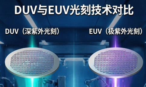 DUV vs EUV光刻物镜装调:两种技术路线的精度博弈