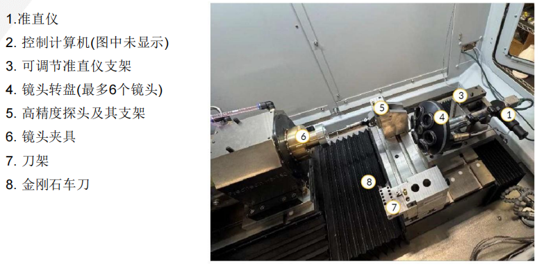 定心车附件介绍