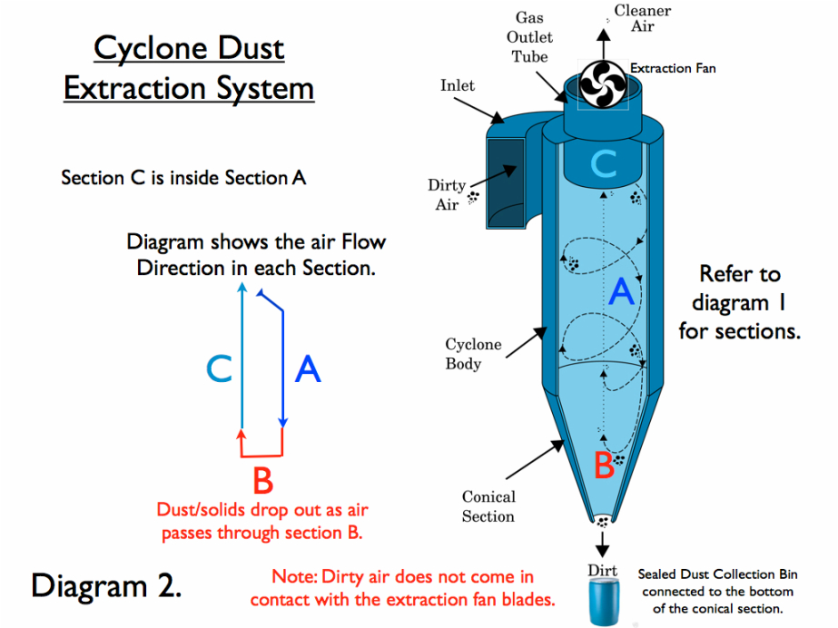 cyclone