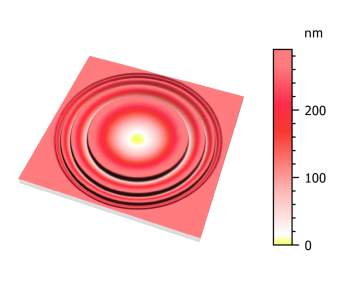 4.1 多级衍射透镜