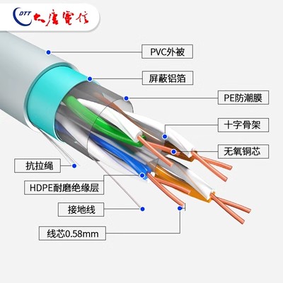 六类屏蔽3