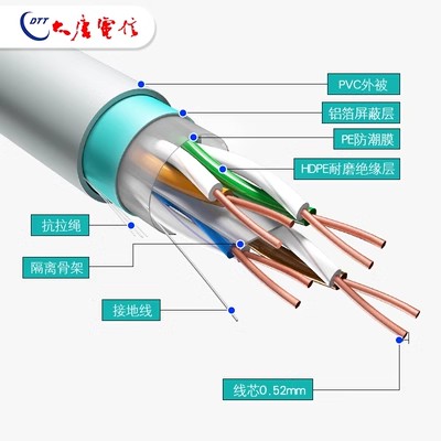 五类屏蔽04