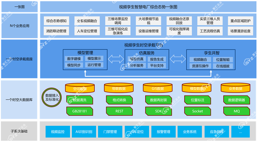 光伏发电实时实景孪生