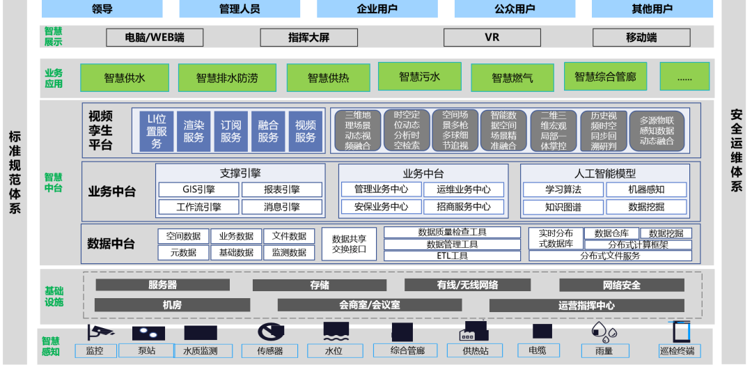 视频孪生管网系统