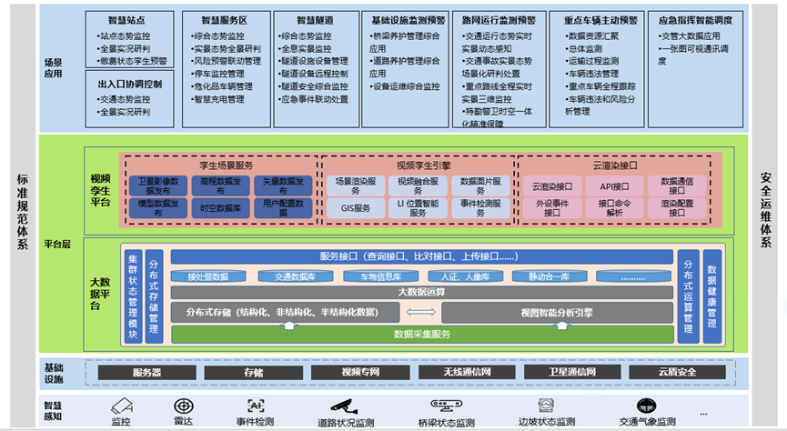 数字孪生公路方案