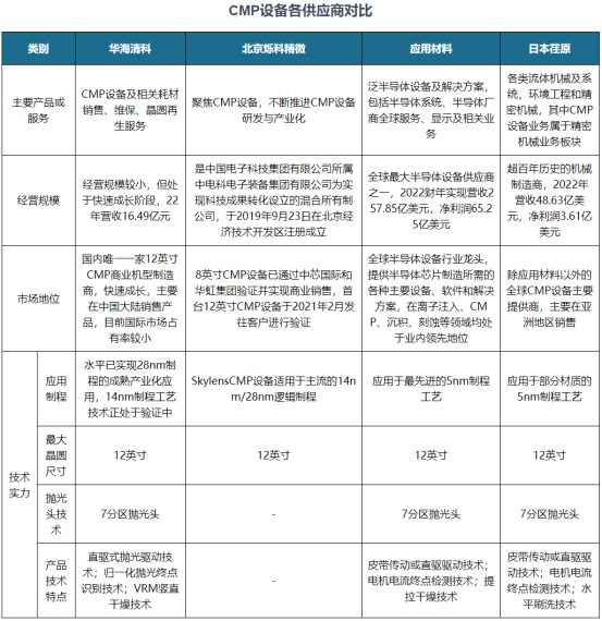 对比1