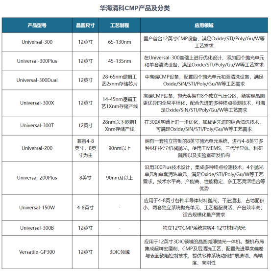 分类