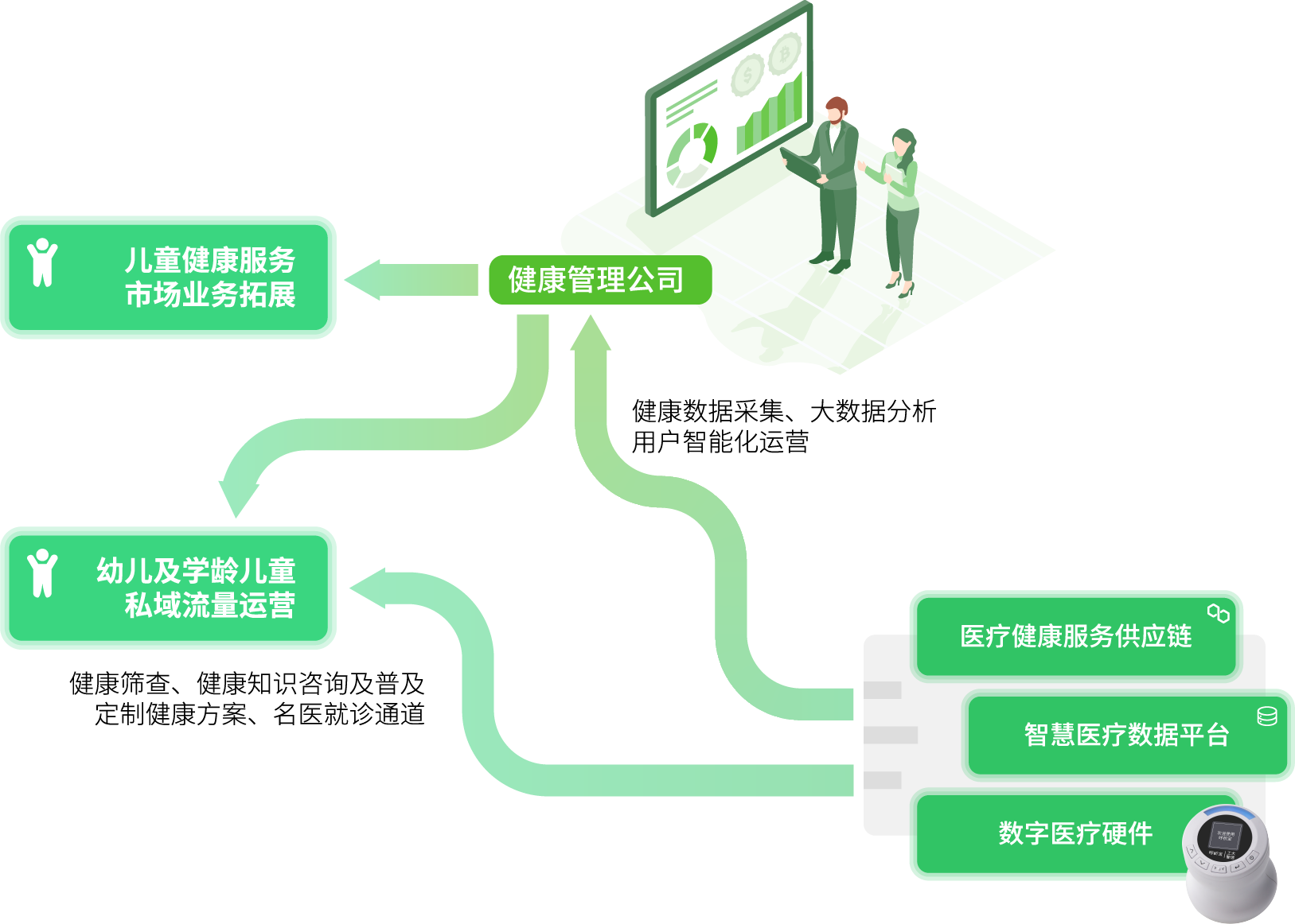 工大智信智能听诊系统