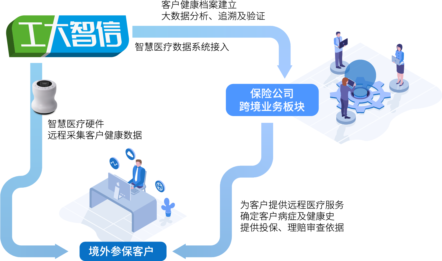 工大智信智能听诊系统