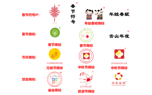 中华春节符号商标合集