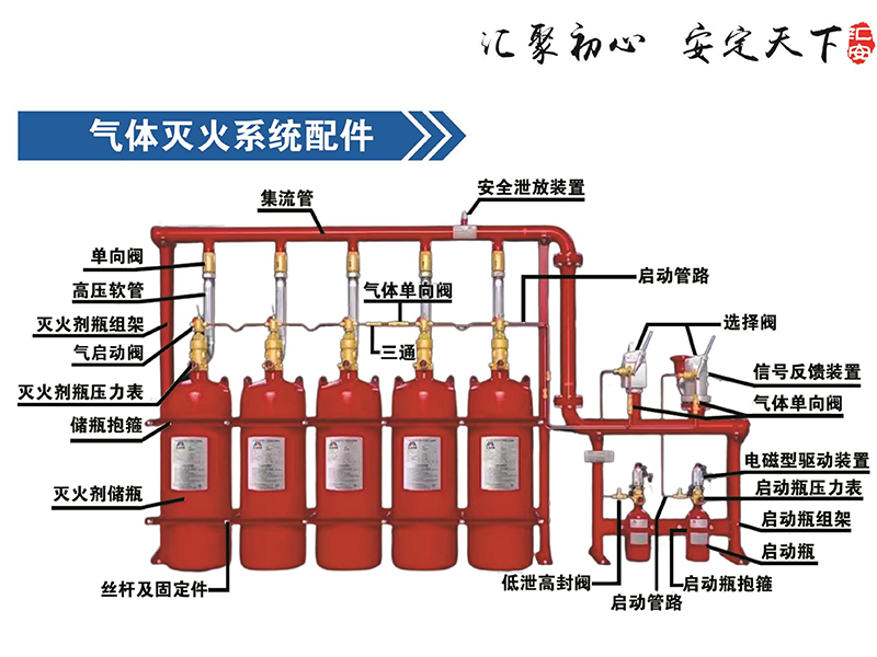 气体灭火系统配件1