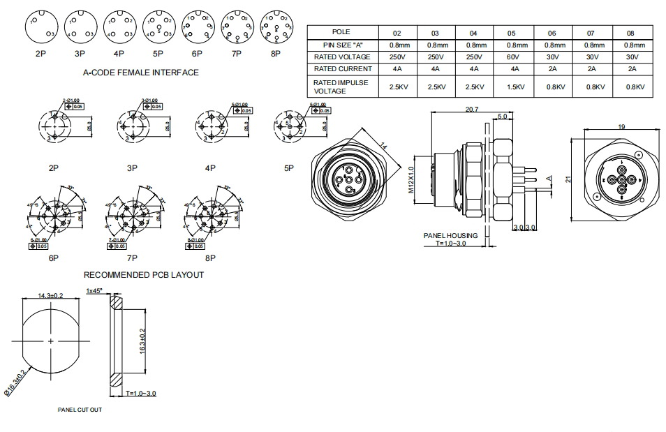 C12B-FSA-RM1-5图纸
