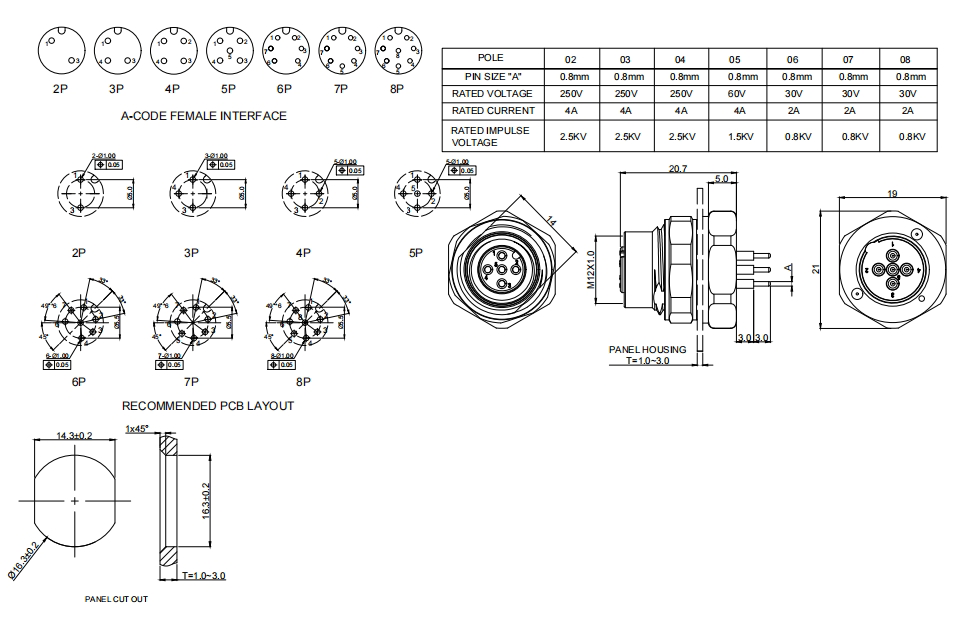C12B-FSA-RM1-12图纸