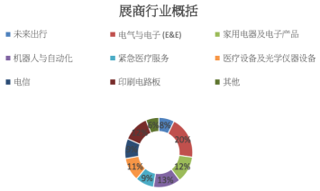 行业图片1