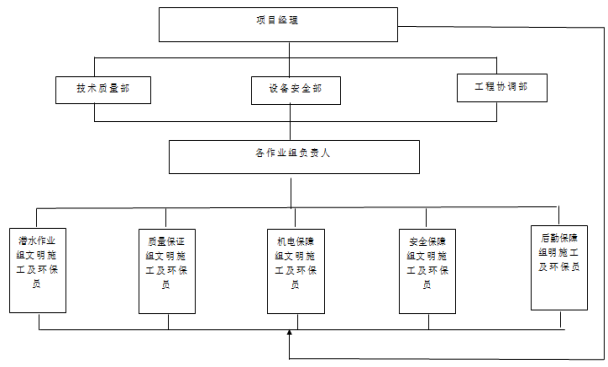 说明: C:\Users\Administrator\AppData\Roaming\Tencent\Users\997159519\QQ\WinTemp\RichOle\2AFVK}NQ0T5SA6H$S3X~5]4.png