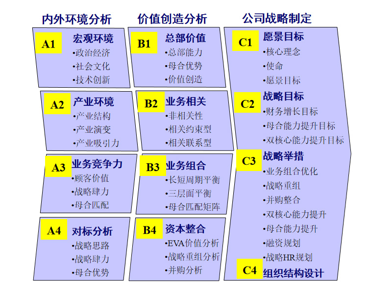 商务,IT,团队