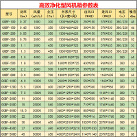 高效凈化型風(fēng)機(jī)箱參數(shù)表修改_副本