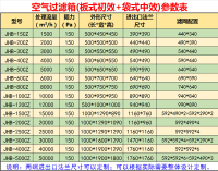 初中效過濾箱參數(shù)表-新240605