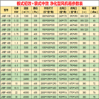初中效凈化風(fēng)機(jī)參數(shù)表修改0322-800x800
