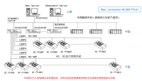 FFU净化设备-FFU群控系统-61b6b9b879ffe