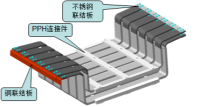 图片编辑