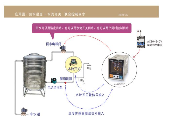 C-HS60 水箱、管路回水控制器-深圳市碧河电气有限公司
