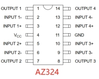 AZ324