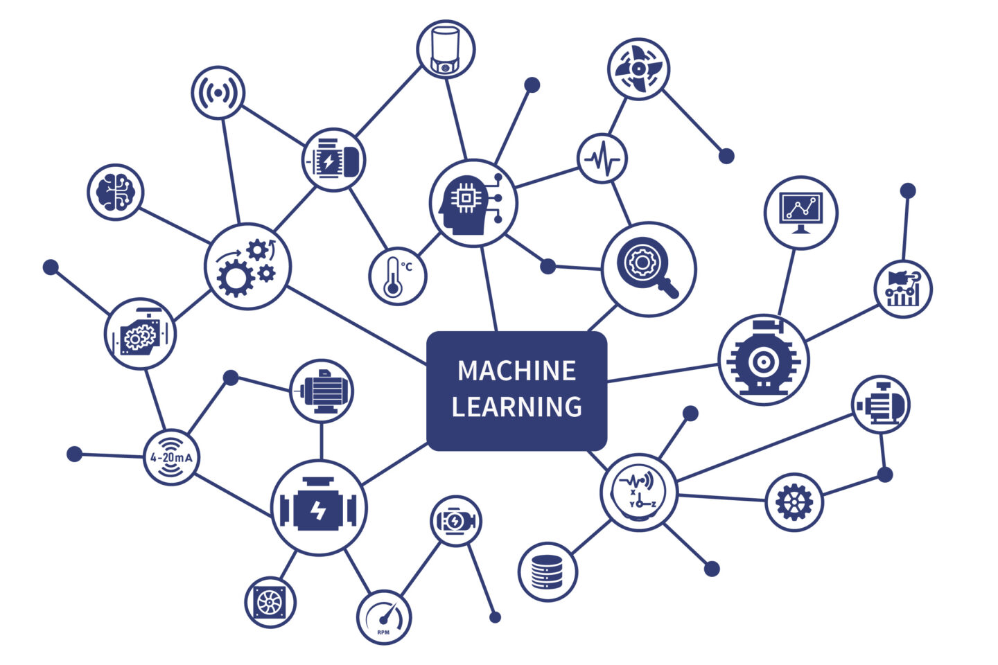 Machine-Learning-scaled