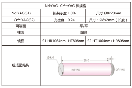 NDYAG-CR4：YAG棒规格3