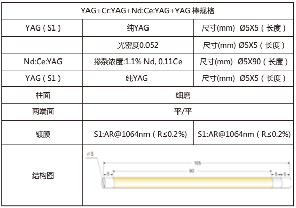 YAG-CRYAG-ND；CE；YAG-YAG棒规格7
