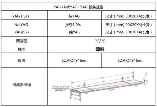 YAG-NDYAG-YAG板条规格6