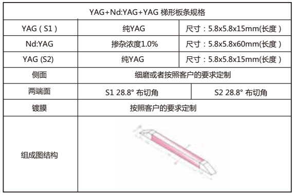 YAG-Nd-YAG-YAG梯形板条规格8