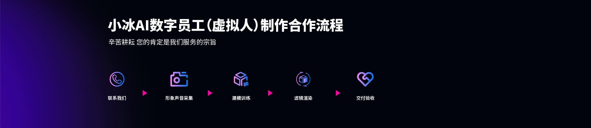 数字人定制合作