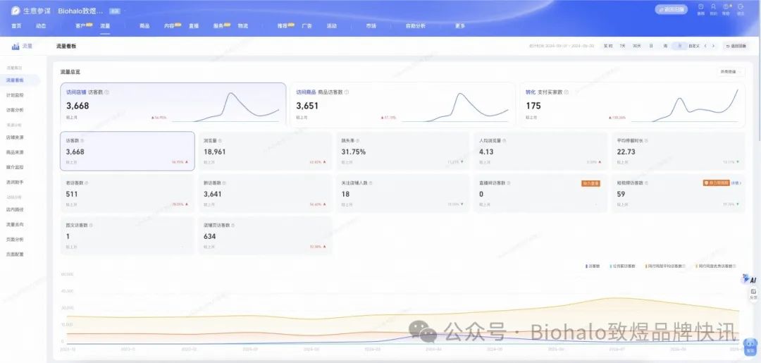 天猫一个月的浏览量,.jpg