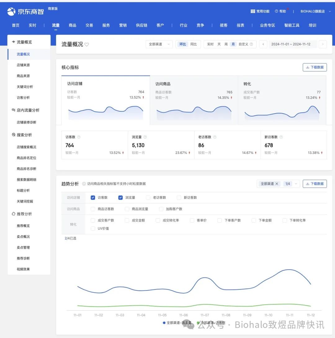 京东一个月的浏览量.jpg