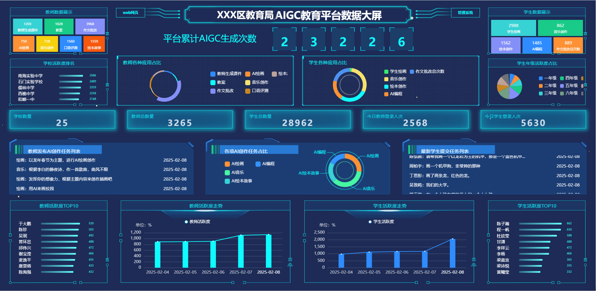 教育局AI管理平台