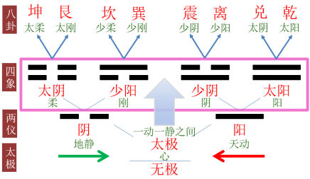 图示

描述已自动生成