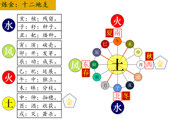 图示

描述已自动生成