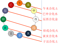 图示

描述已自动生成