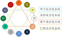 图表

中度可信度描述已自动生成