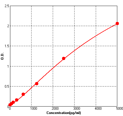 BEK1219