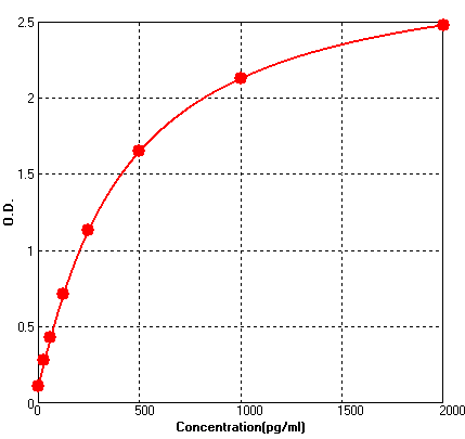 BEK1290