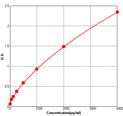 BEK1291