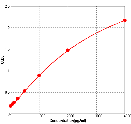 BEK1292