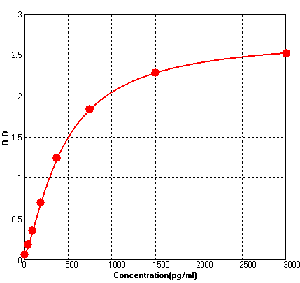 BEK1299