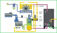 空压机余热回收节能系统-3