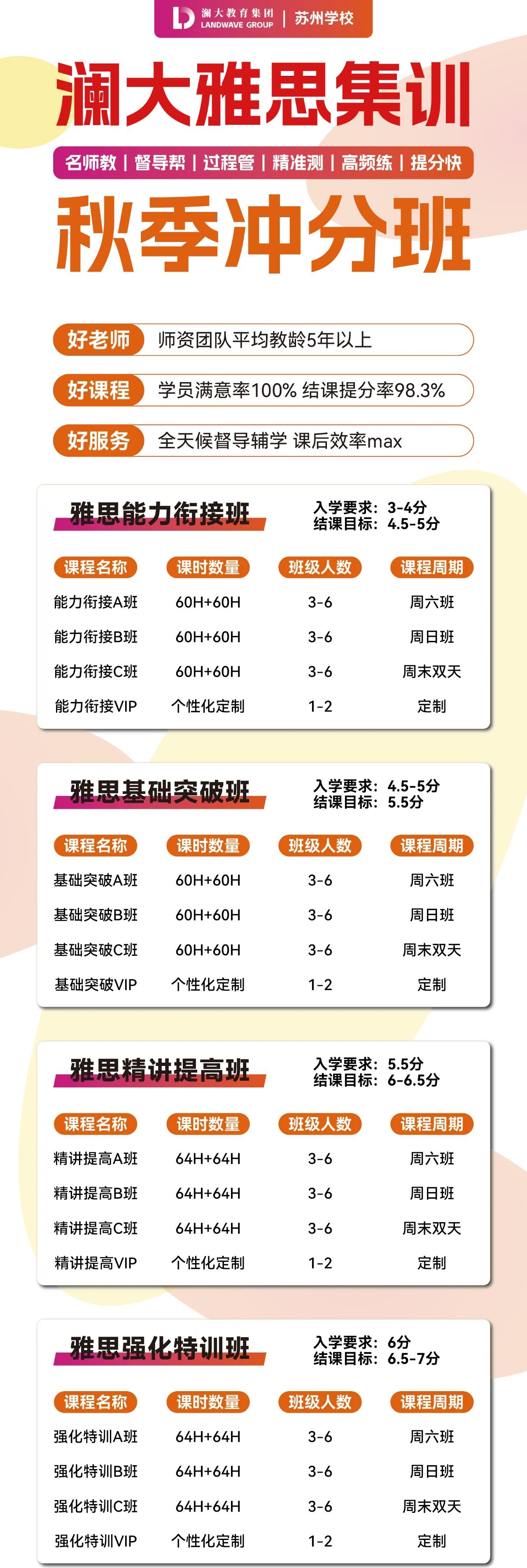 看完这篇成功解锁雅思作文高分攻略,带你无痛上7!
