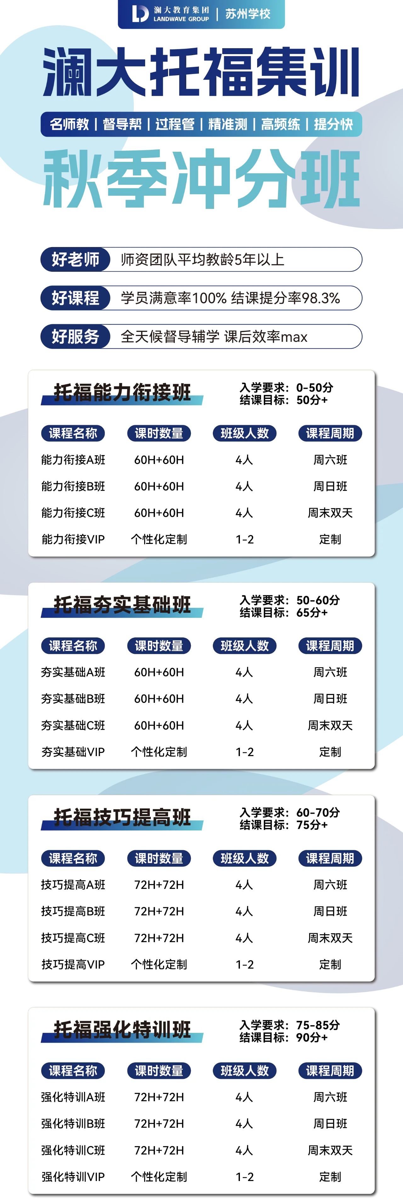 看完这篇成功解锁雅思作文高分攻略,带你无痛上7!